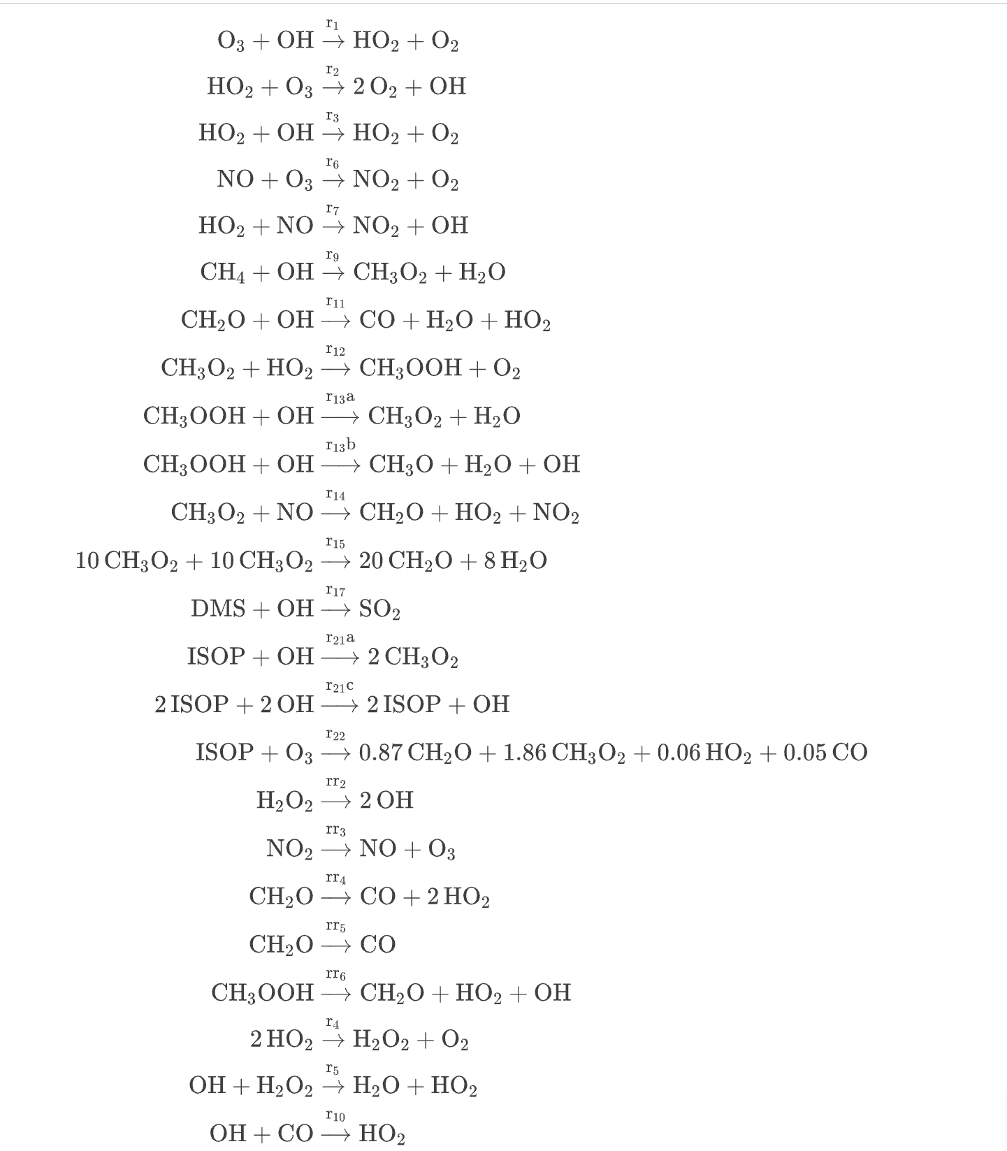 Chemical Network Graph