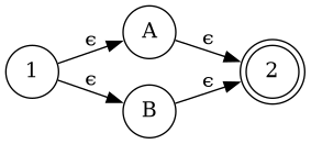 State diagram of the NFA for `a | b`