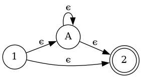 State diagram of the NFA for `a*`