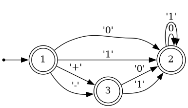 State diagram of the DFA for `re"(\\+|-)?(0|1)*"`