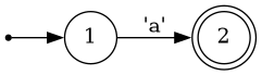 State diagram showing state 1, edge transition consuming input 'a', leading to "accept state" 2