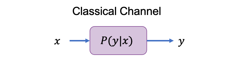 Classical Channel