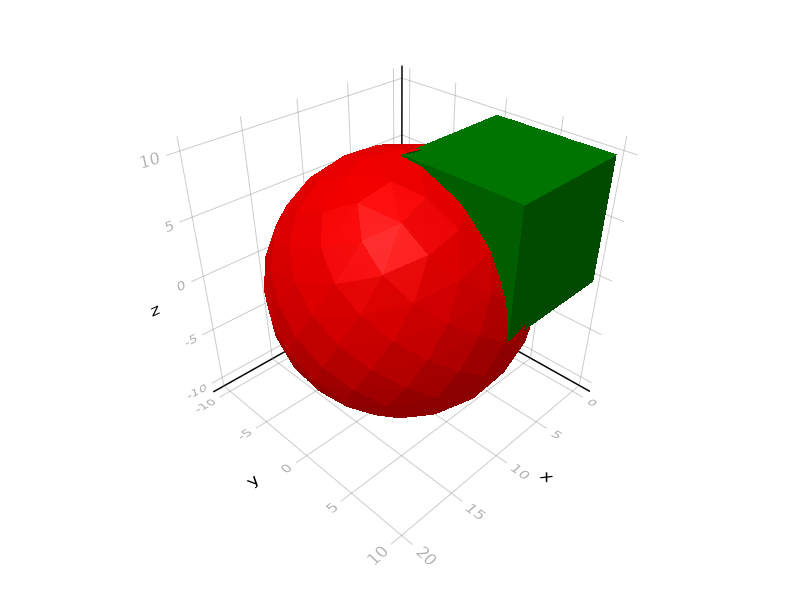 example: union of a sphere and a cube