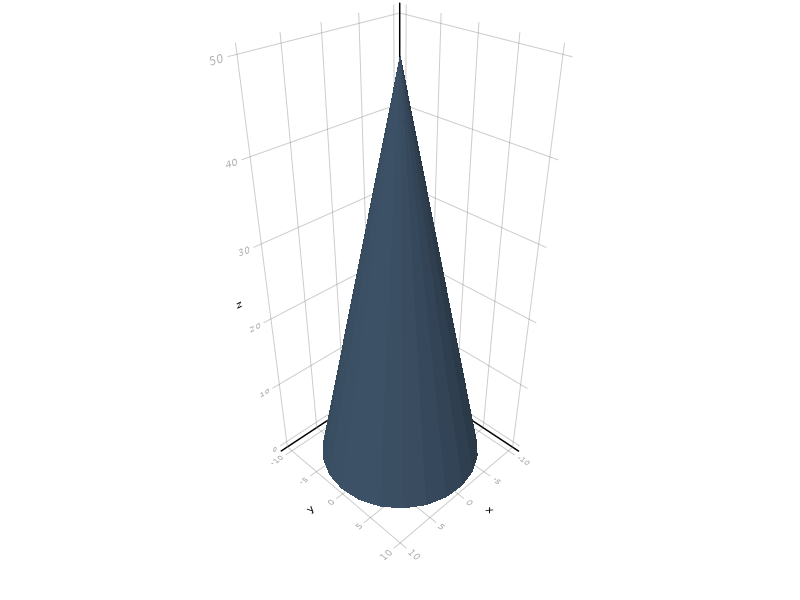 example: a cone