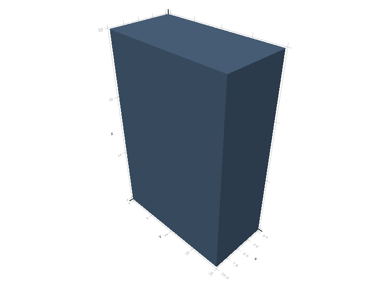 example: a cube