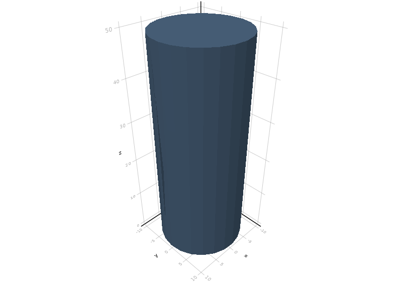example: a cylinder