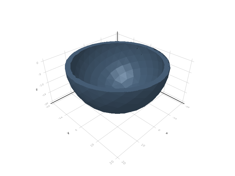 example: one half of a hollow sphere