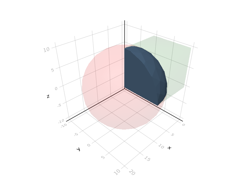 example: intersection of a highlighted sphere and a highlighted cube