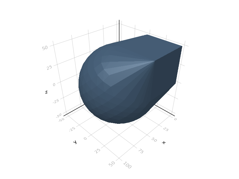 example: convex hull of a sphere and a cube