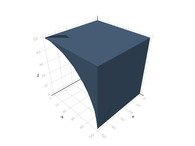 example: difference of a sphere and a cube