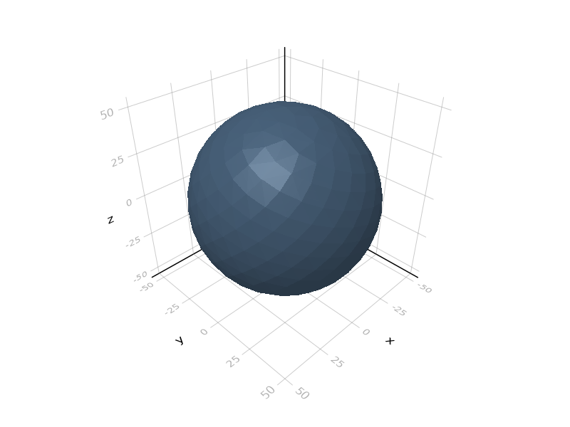 example: a sphere