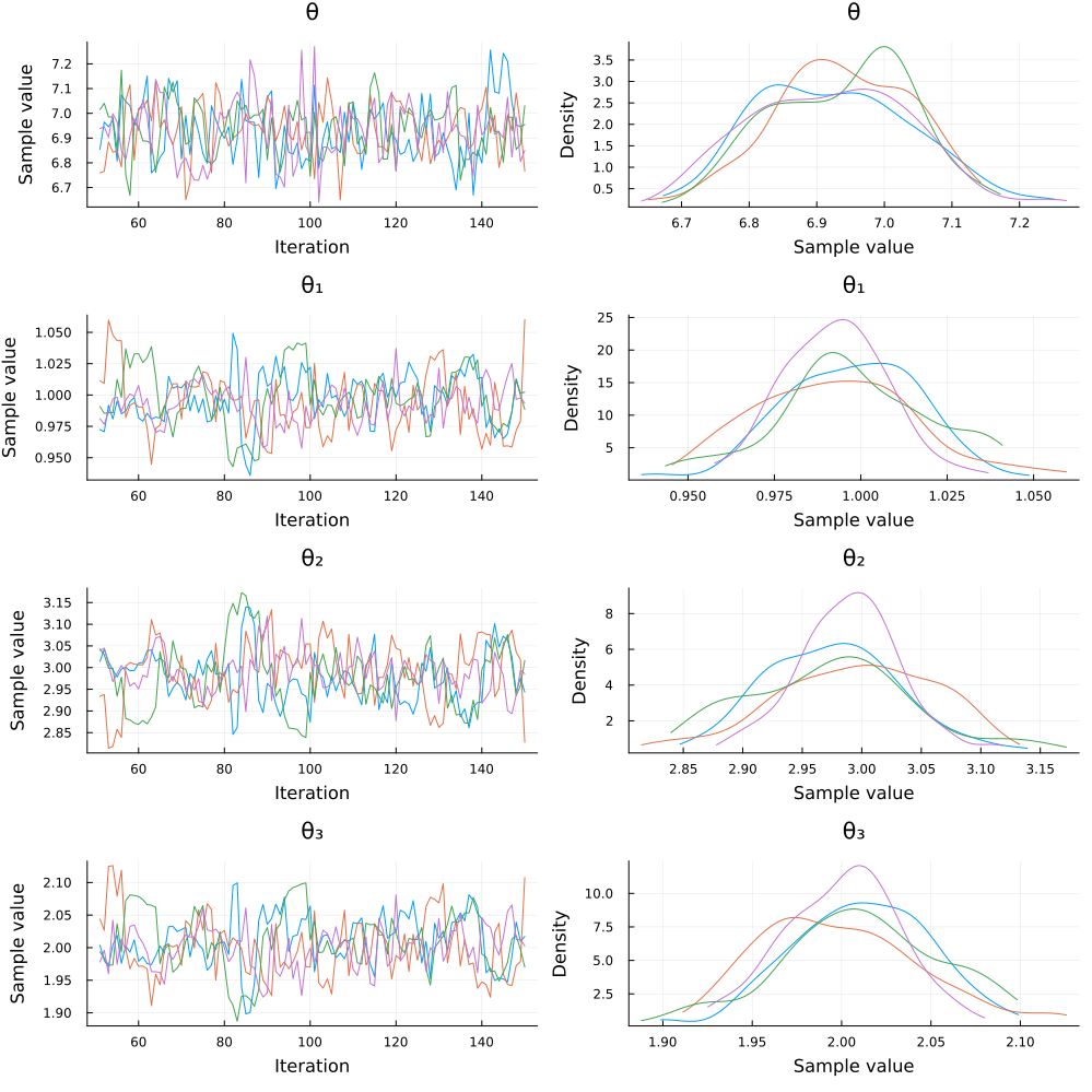 Turing results