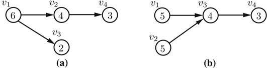 complexity example