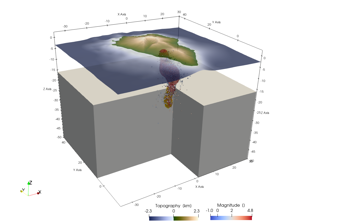 LaPalma_Tutorial