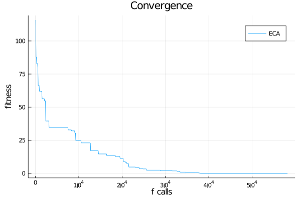 Convergence