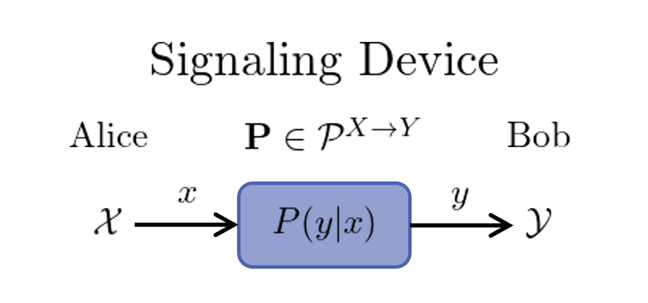 Signaling Black-Box