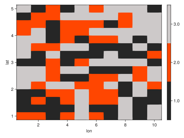 Example block output