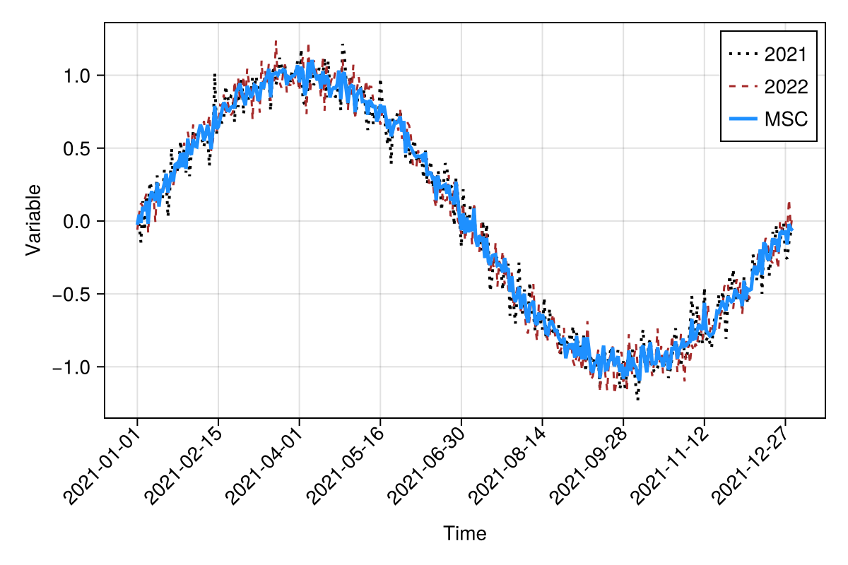 Example block output