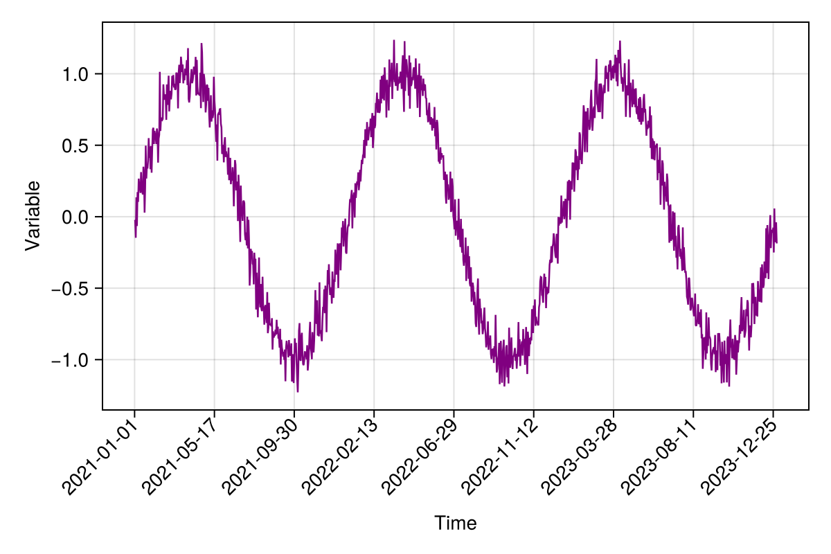 Example block output