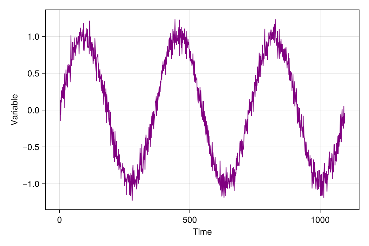 Example block output