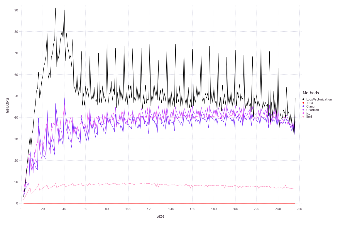 staticsizefilter