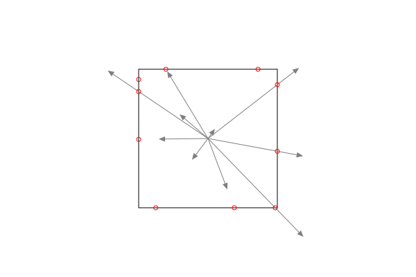 point crosses bounding box