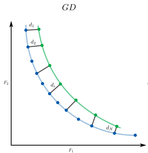 Generational Distance in Julia