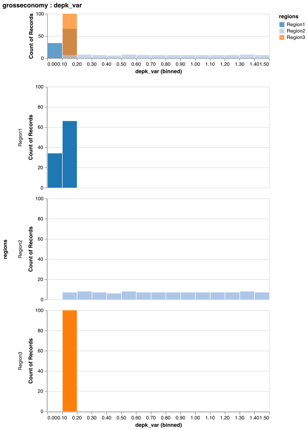 Plot Simulation Example