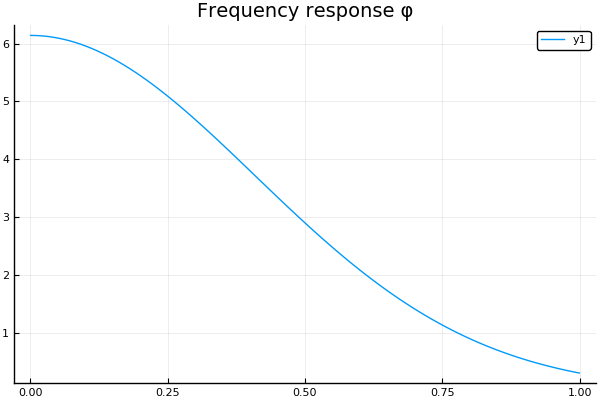 Compare the Gaussian impulse