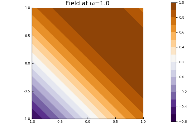 Plot plane wave