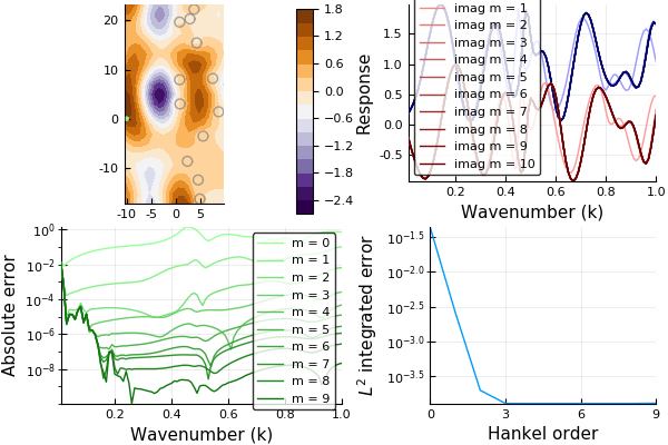 Plot lens shape and response in time