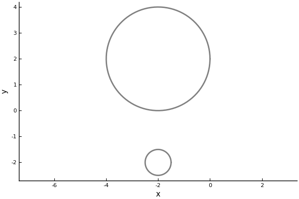 Plot of response against wavenumber