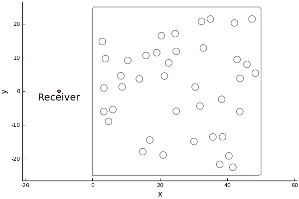 Plot particles