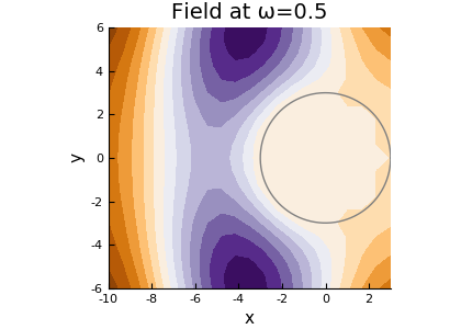 The field with big particle