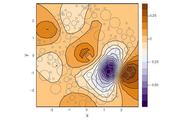 Particles in circle