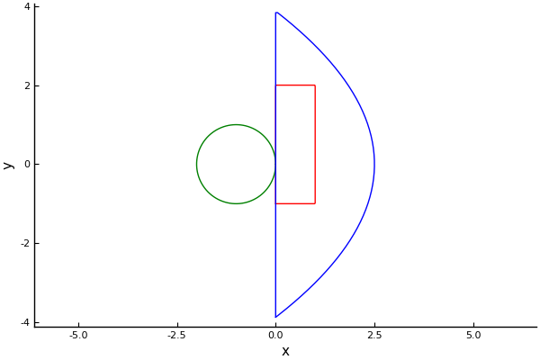 Plot the three shapes