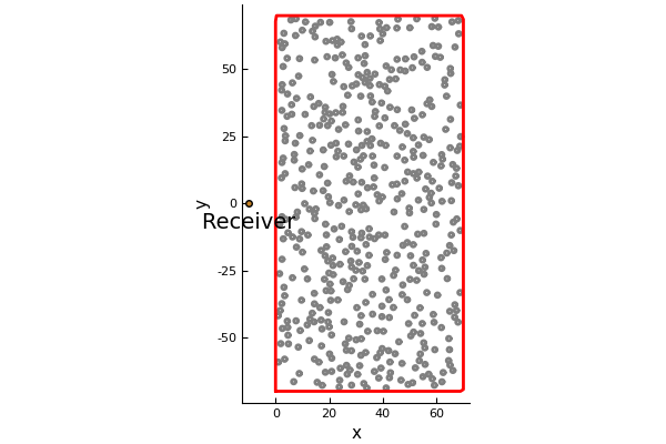 The largest quantity of particles used