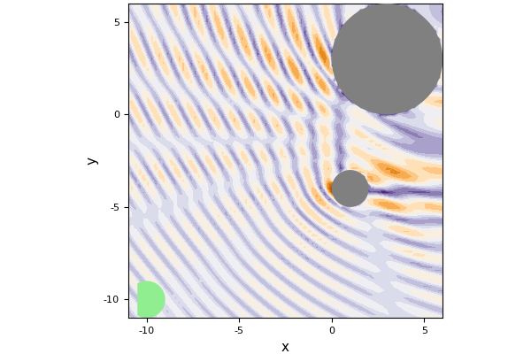 Plot absolute value of wave field