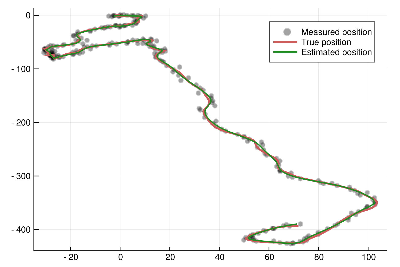 Vehicle tracking