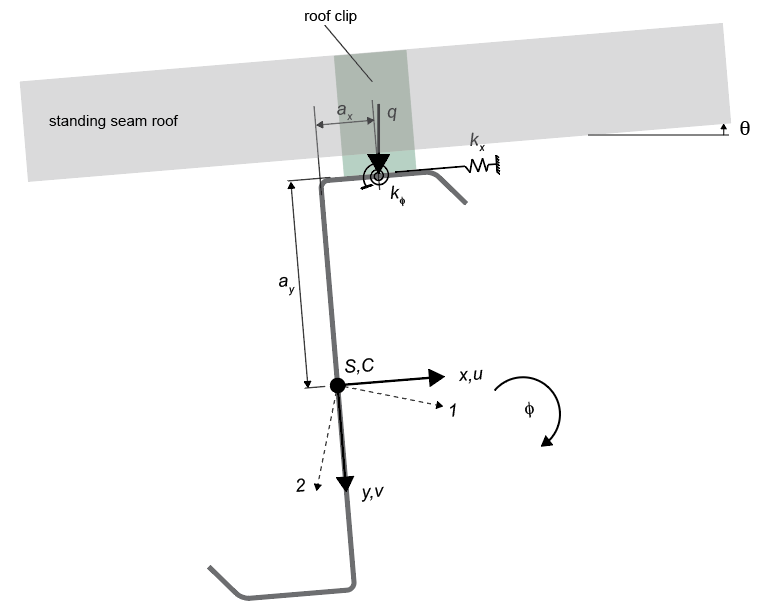 Module nomenclature