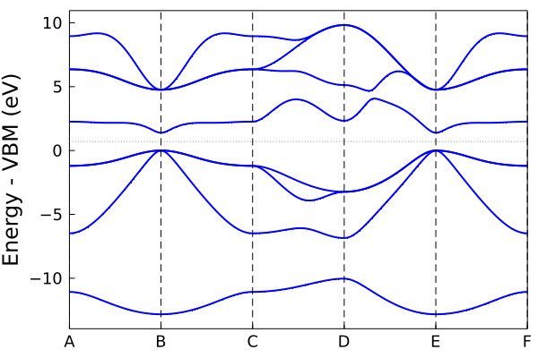 AlP plot