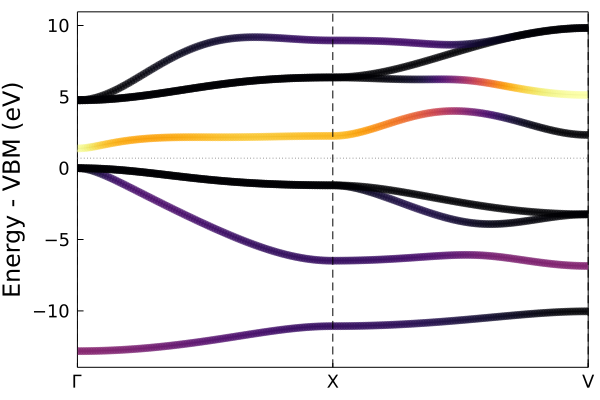 AlP plot 2