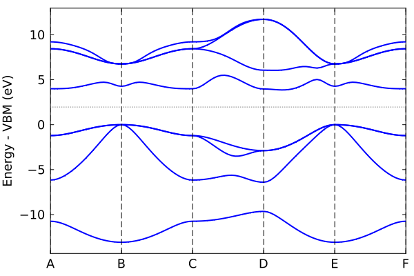 AlP plot