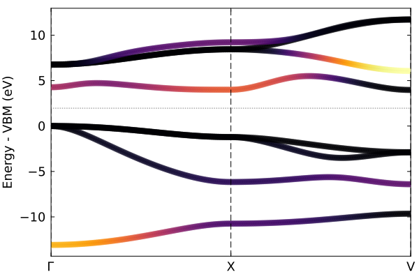 AlP plot 2