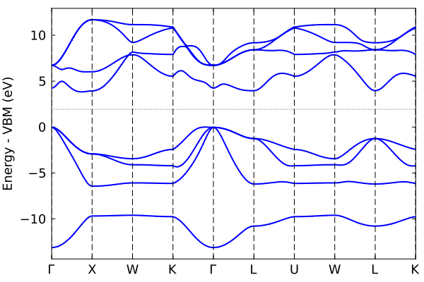 AlP plot 3