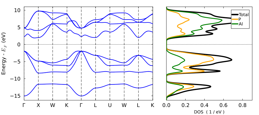 AlP plot 4