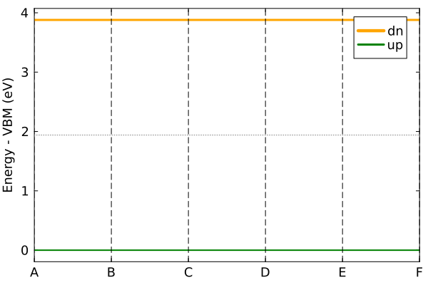 H atom bands